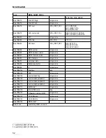 Preview for 52 page of GBS Elektronik MCA166-USB User Manual