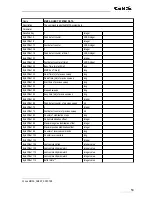 Preview for 53 page of GBS Elektronik MCA166-USB User Manual