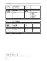 Preview for 54 page of GBS Elektronik MCA166-USB User Manual