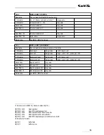 Preview for 55 page of GBS Elektronik MCA166-USB User Manual