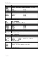 Preview for 56 page of GBS Elektronik MCA166-USB User Manual