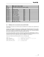 Preview for 57 page of GBS Elektronik MCA166-USB User Manual