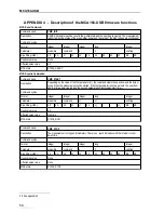 Preview for 58 page of GBS Elektronik MCA166-USB User Manual