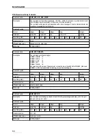 Preview for 60 page of GBS Elektronik MCA166-USB User Manual