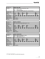 Preview for 63 page of GBS Elektronik MCA166-USB User Manual