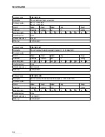 Preview for 64 page of GBS Elektronik MCA166-USB User Manual