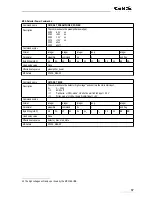 Preview for 67 page of GBS Elektronik MCA166-USB User Manual