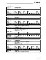 Preview for 69 page of GBS Elektronik MCA166-USB User Manual