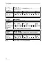 Preview for 70 page of GBS Elektronik MCA166-USB User Manual