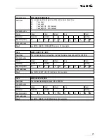 Preview for 71 page of GBS Elektronik MCA166-USB User Manual