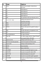 Preview for 5 page of GBS Elettronica 41986 Instruction Manual