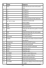 Preview for 39 page of GBS Elettronica 41986 Instruction Manual