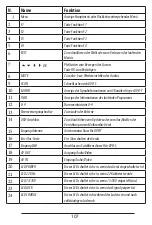 Preview for 107 page of GBS Elettronica 41986 Instruction Manual