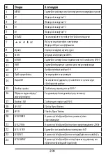 Preview for 209 page of GBS Elettronica 41986 Instruction Manual