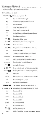 Предварительный просмотр 4 страницы GBS Elettronica universal TV S800 Instructions Manual