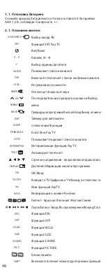 Предварительный просмотр 48 страницы GBS Elettronica universal TV S800 Instructions Manual