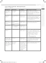 Предварительный просмотр 41 страницы gc D-Light Pro Instructions For Use Manual