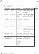 Предварительный просмотр 51 страницы gc D-Light Pro Instructions For Use Manual