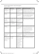 Предварительный просмотр 74 страницы gc D-Light Pro Instructions For Use Manual