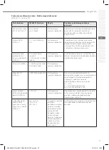 Предварительный просмотр 97 страницы gc D-Light Pro Instructions For Use Manual