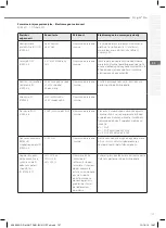 Предварительный просмотр 107 страницы gc D-Light Pro Instructions For Use Manual