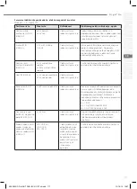 Предварительный просмотр 117 страницы gc D-Light Pro Instructions For Use Manual