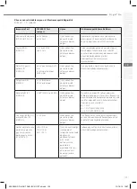 Предварительный просмотр 139 страницы gc D-Light Pro Instructions For Use Manual