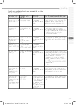 Предварительный просмотр 149 страницы gc D-Light Pro Instructions For Use Manual