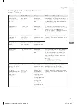 Предварительный просмотр 169 страницы gc D-Light Pro Instructions For Use Manual