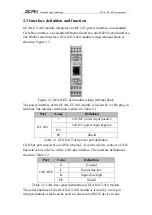 Preview for 6 page of GCAN GCAN-GT-410 User Manual