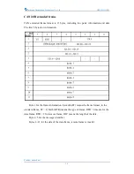 Предварительный просмотр 19 страницы GCAN USBCAN-OBD User Manual