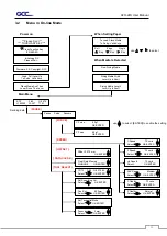 Preview for 64 page of GCC Technologies AFR-24S User Manual