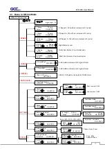 Предварительный просмотр 65 страницы GCC Technologies AFR-24S User Manual