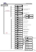 Предварительный просмотр 66 страницы GCC Technologies AFR-24S User Manual