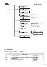 Предварительный просмотр 67 страницы GCC Technologies AFR-24S User Manual