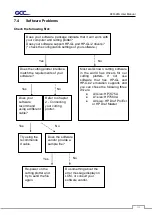 Preview for 116 page of GCC Technologies AFR-24S User Manual