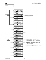 Preview for 40 page of GCC Technologies EP-132S User Manual