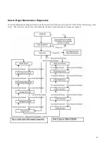 Preview for 46 page of GCC Technologies Expert Pro Series Maintenance Manual