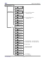 Preview for 31 page of GCC Technologies J4-101S User Manual