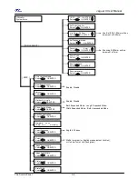 Предварительный просмотр 38 страницы GCC Technologies Jaguar II Series User Manual