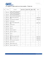 Preview for 28 page of GCC Technologies Jaguar IV Series Maintenance Manual