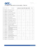 Preview for 33 page of GCC Technologies Jaguar IV Series Maintenance Manual