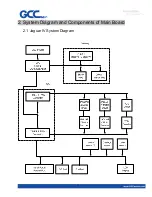 Preview for 35 page of GCC Technologies Jaguar IV Series Maintenance Manual