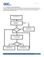 Preview for 57 page of GCC Technologies Jaguar IV Series Maintenance Manual