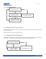 Preview for 59 page of GCC Technologies Jaguar IV Series Maintenance Manual