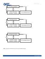 Preview for 60 page of GCC Technologies Jaguar IV Series Maintenance Manual