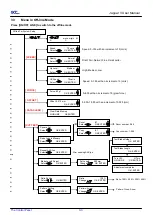 Preview for 33 page of GCC Technologies Jaguar V Series User Manual