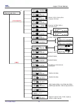 Preview for 34 page of GCC Technologies Jaguar V Series User Manual