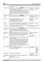 Preview for 36 page of GCC Technologies Jaguar V Series User Manual