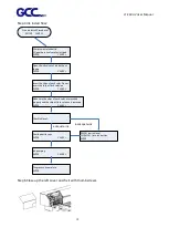 Preview for 19 page of GCC Technologies JF-240UV User Manual